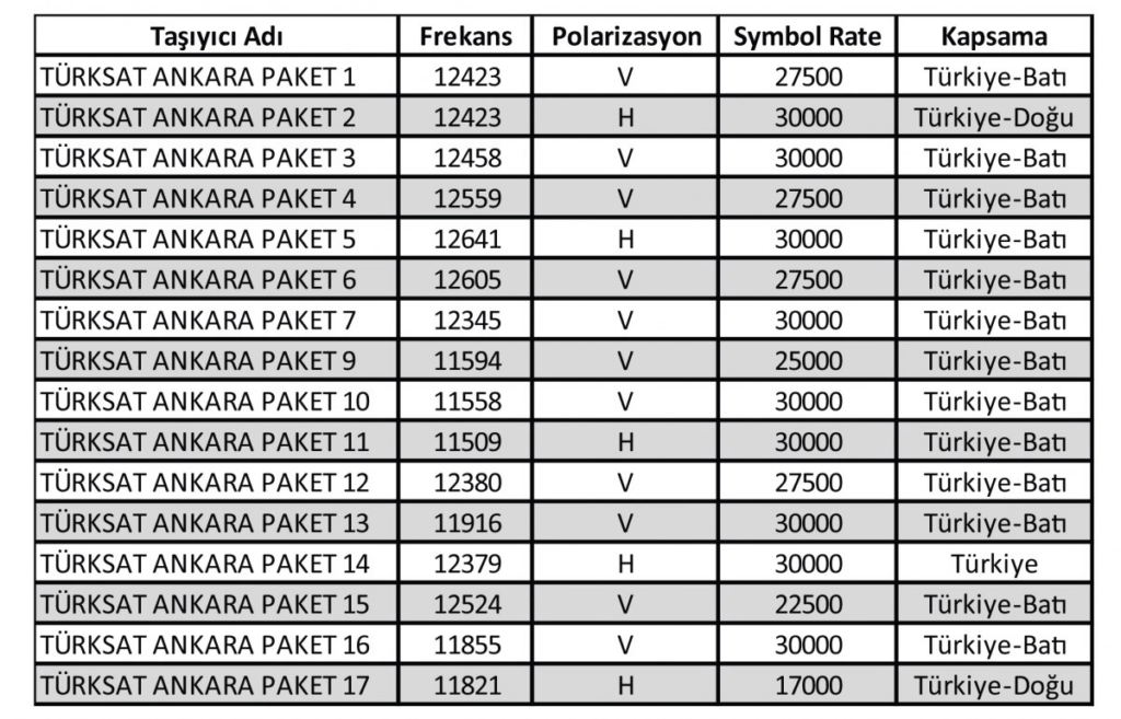 Türksat 42e otomatik arama frekansı; 12380 V (Dikey) SR:27500, FEC 3/4 veya 12423 H (Yatay) SR:30000, FEC 3/4.